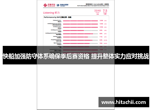 快船加强防守体系确保季后赛资格 提升整体实力应对挑战
